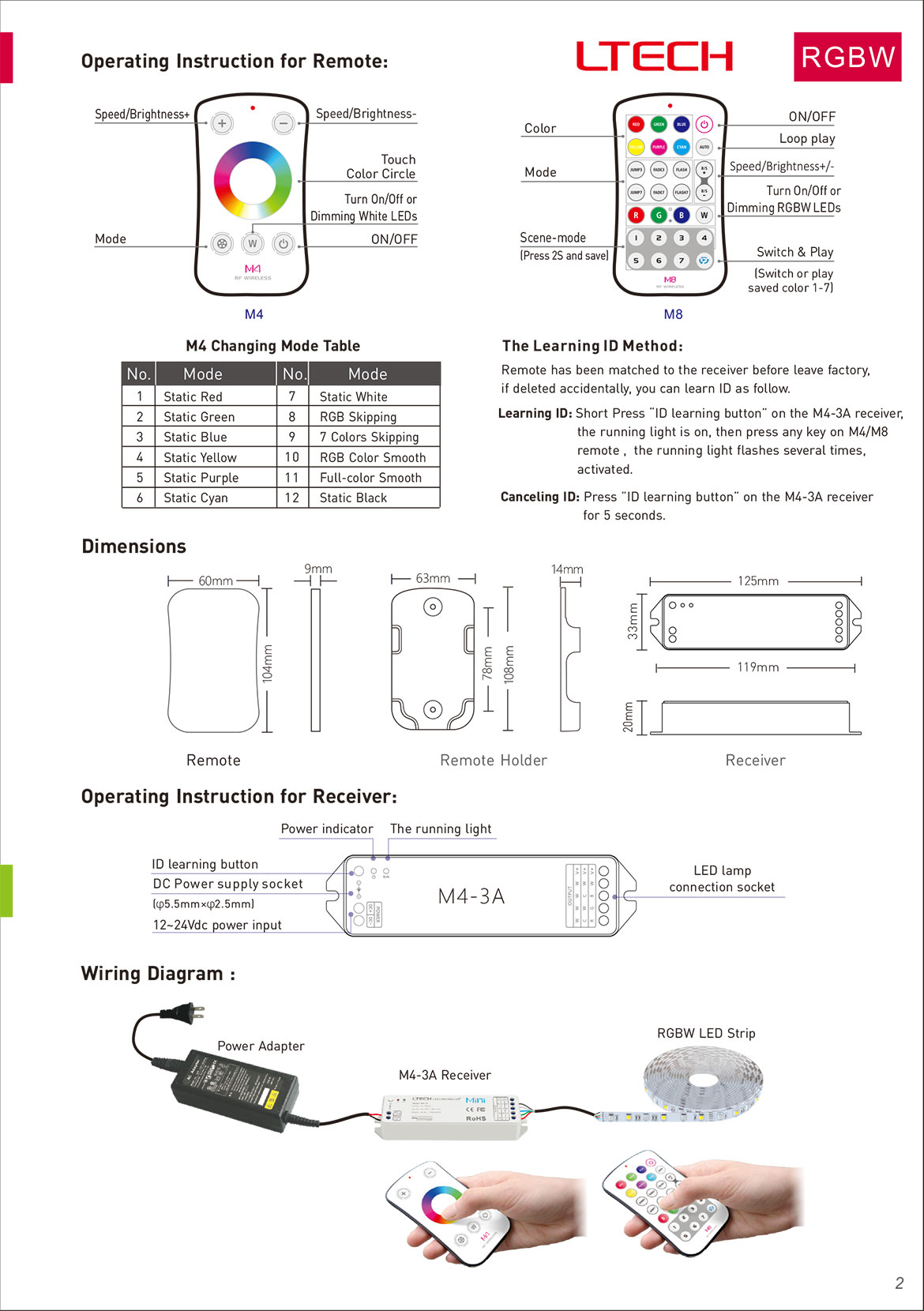 Controller M4-3A-RGBW