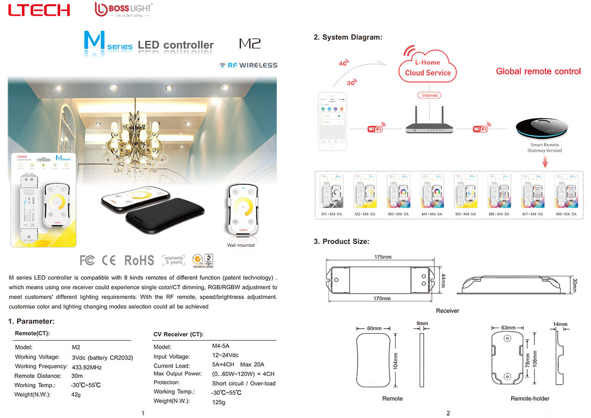 CT Controller M2+M4-5A